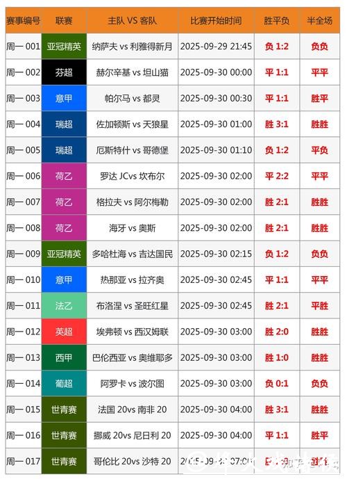 如何评估世界杯竞猜平台的安全性与可靠性