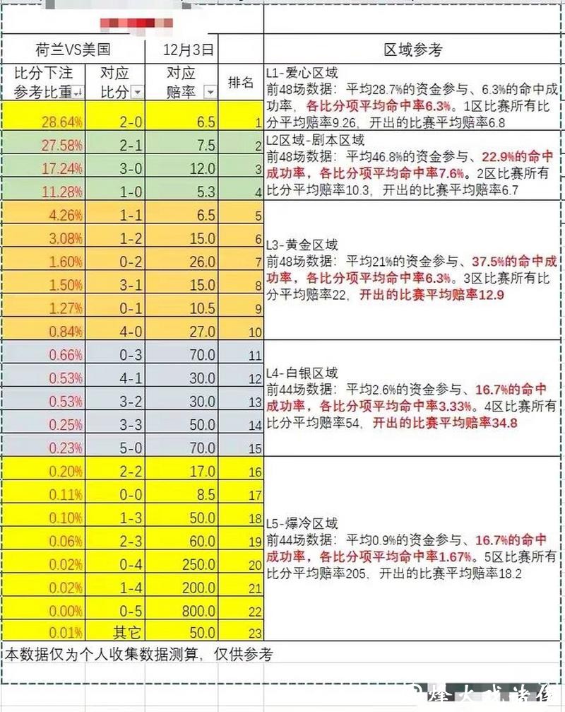 世界杯下注平台的赔率比较分析