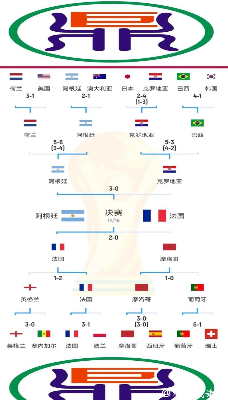世界杯外围赛：各大洲国足的较量
