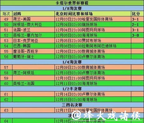 世界杯赛程预测:根据球队实力分析结果 世界杯赛程预测:根据球队实力分析结果